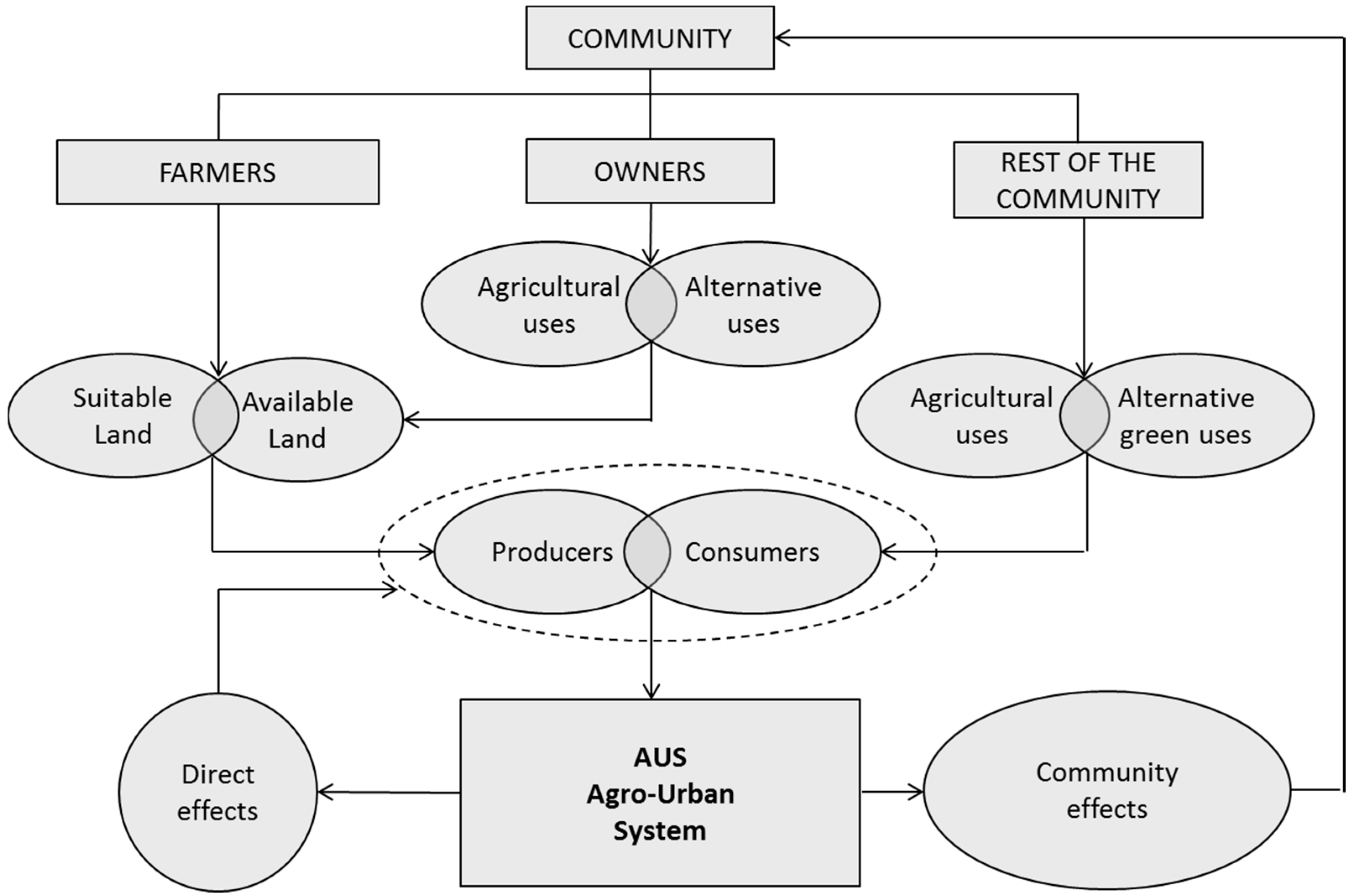 Sustainability 06 09007 g001