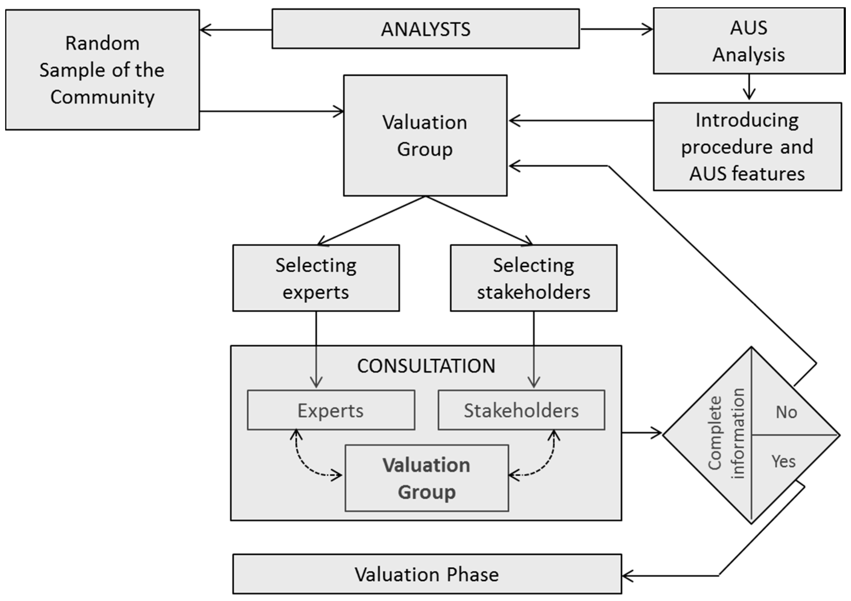 Sustainability 06 09007 g002