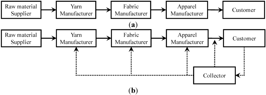 Sustainability 06 09027 g001 1024