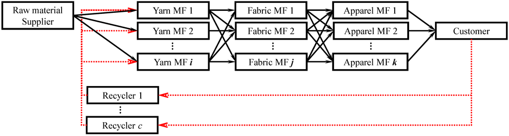 Sustainability 06 09027 g002 1024