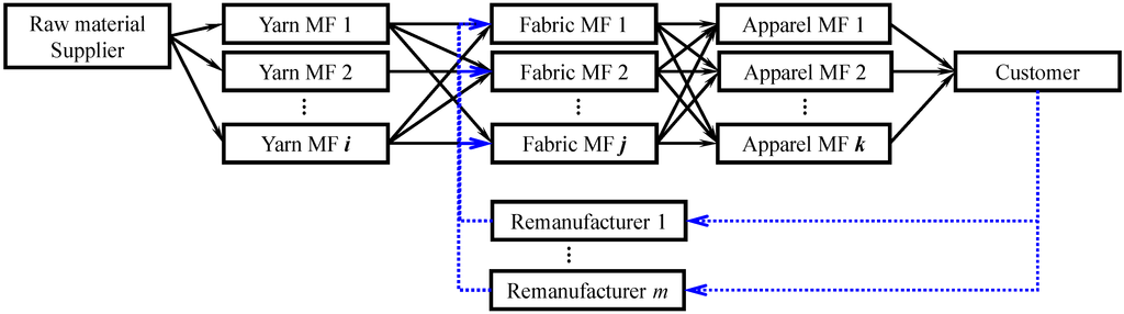 Sustainability 06 09027 g003 1024