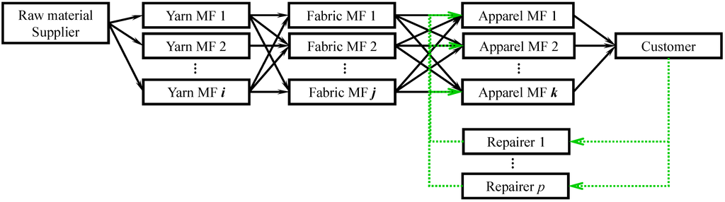 Sustainability 06 09027 g004 1024