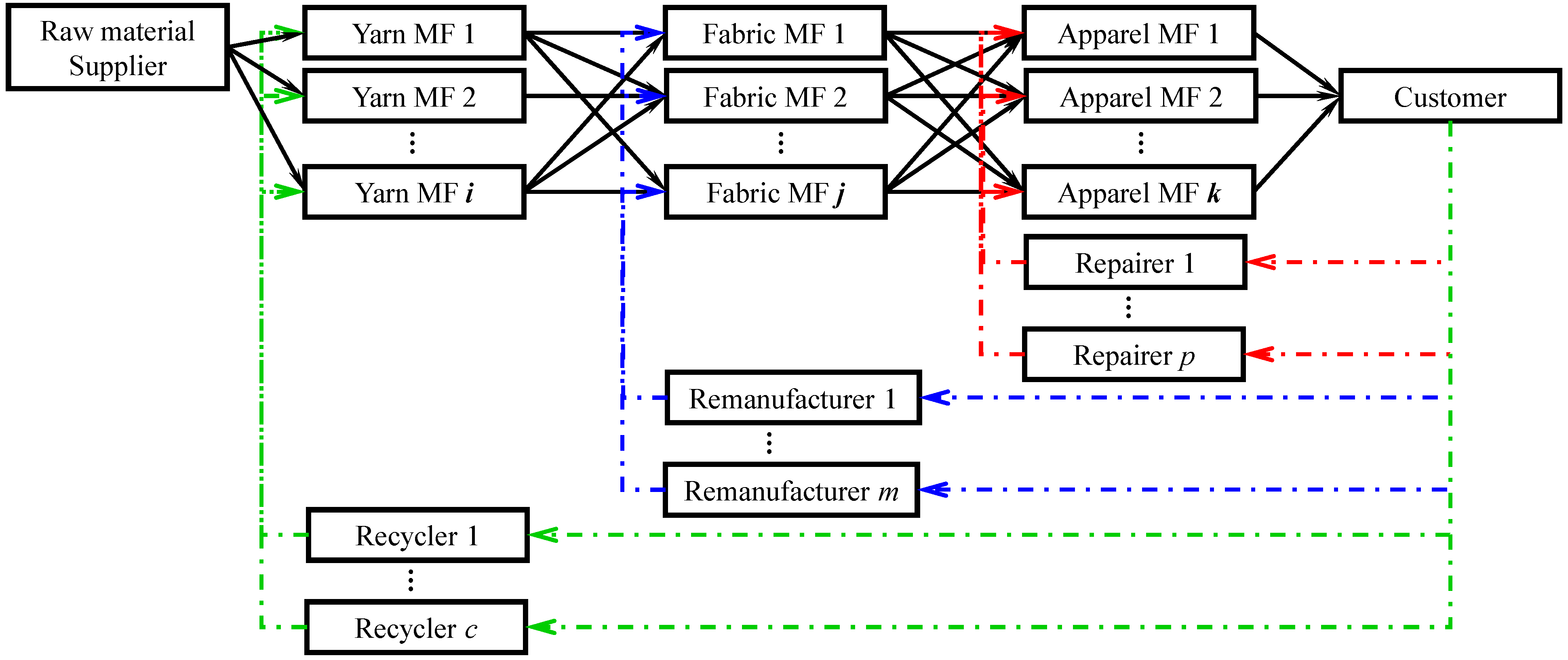 Sustainability 06 09027 g006