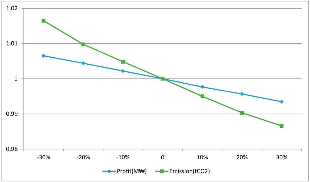 Sustainability 06 09027 g007 1024