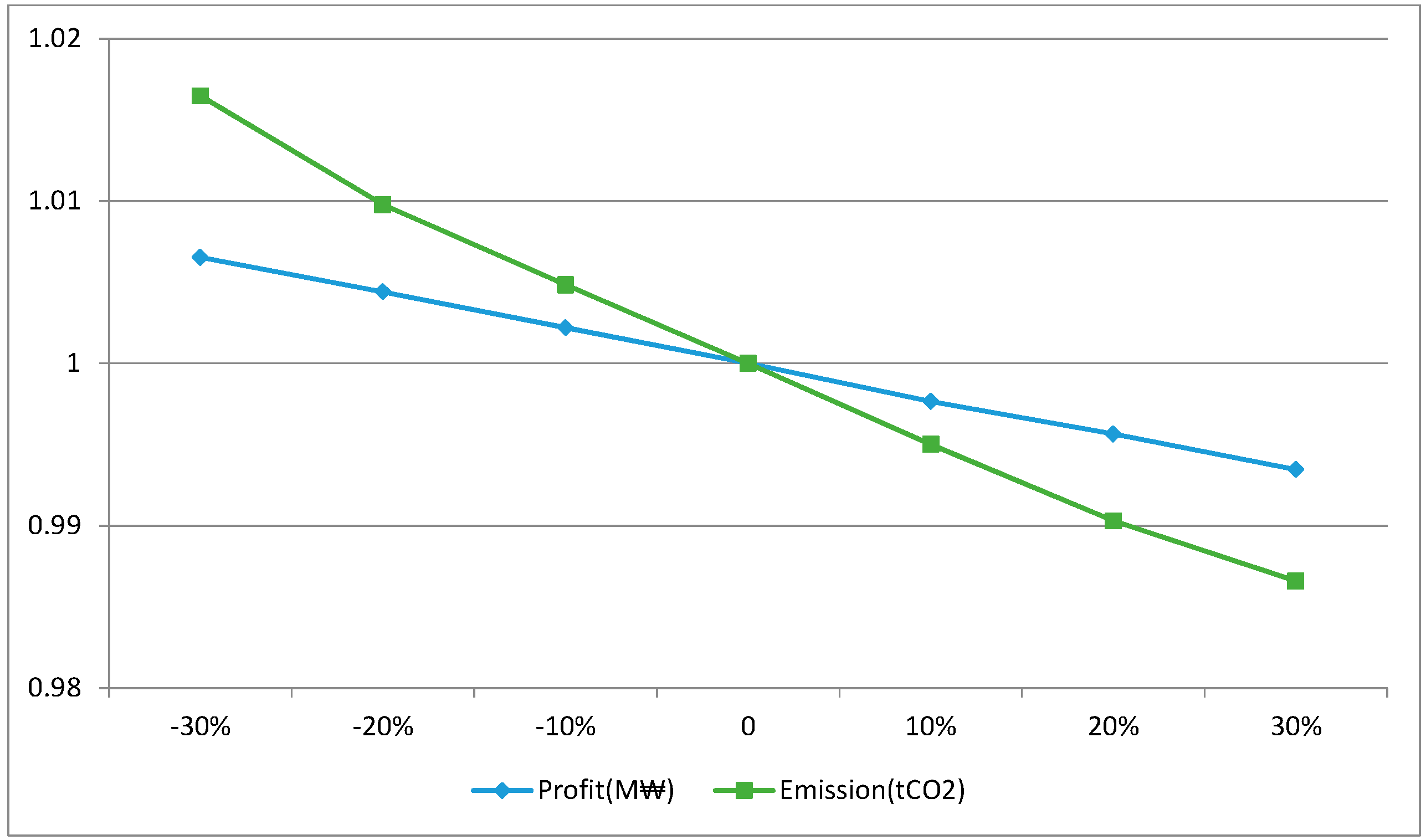 Sustainability 06 09027 g007