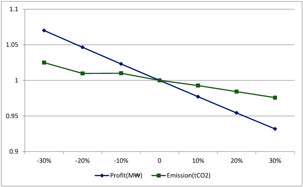 Sustainability 06 09027 g008 1024
