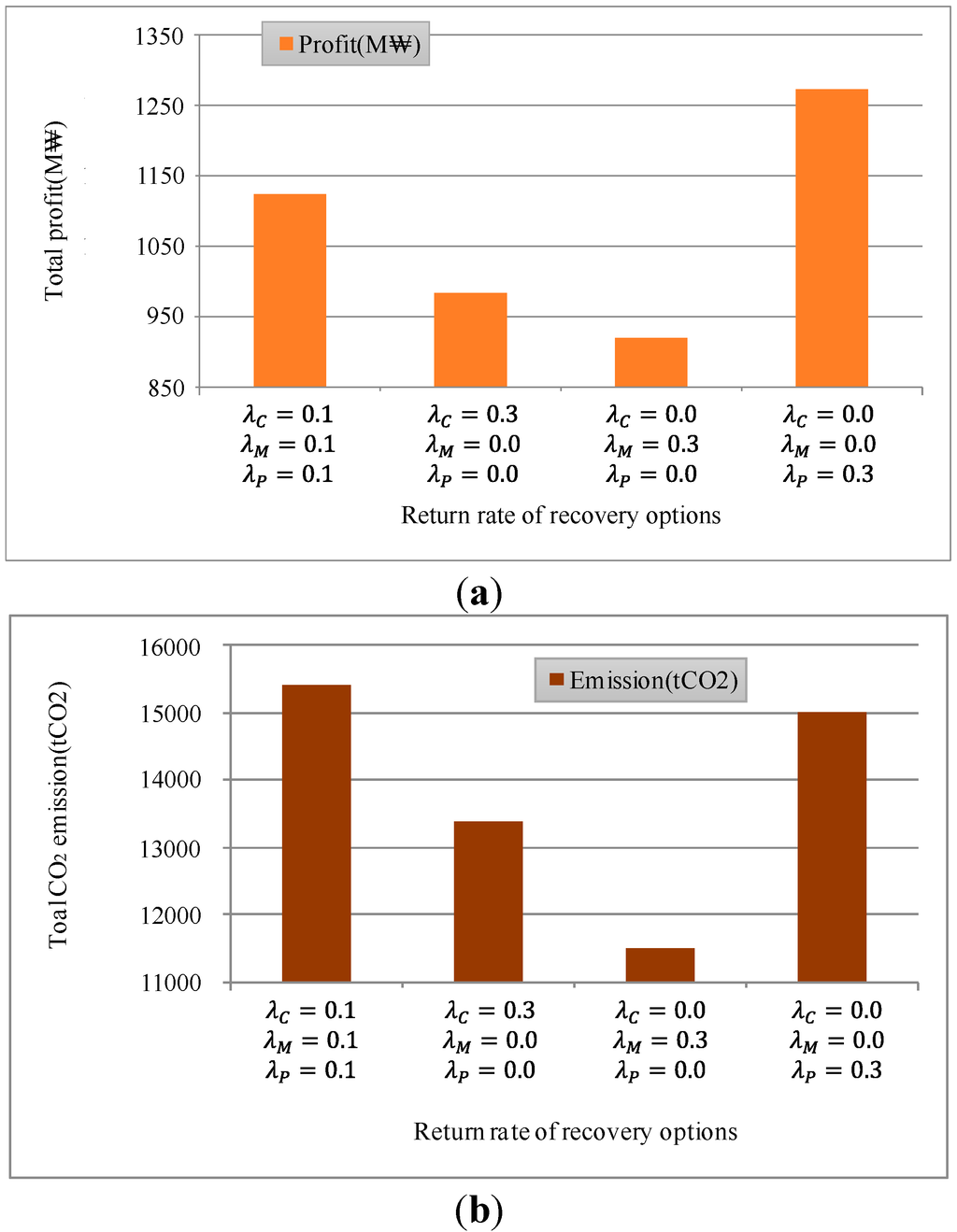 Sustainability 06 09027 g009 1024