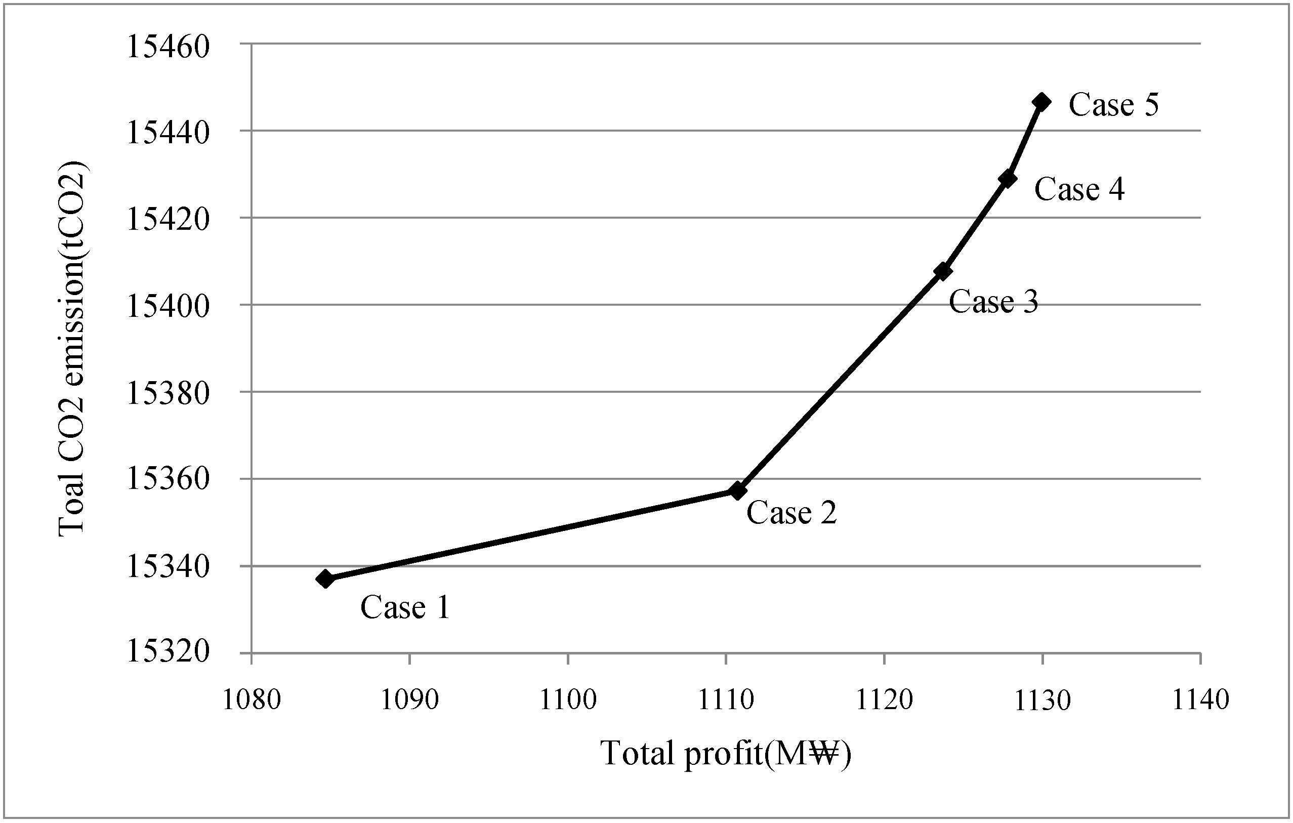 Sustainability 06 09027 g010