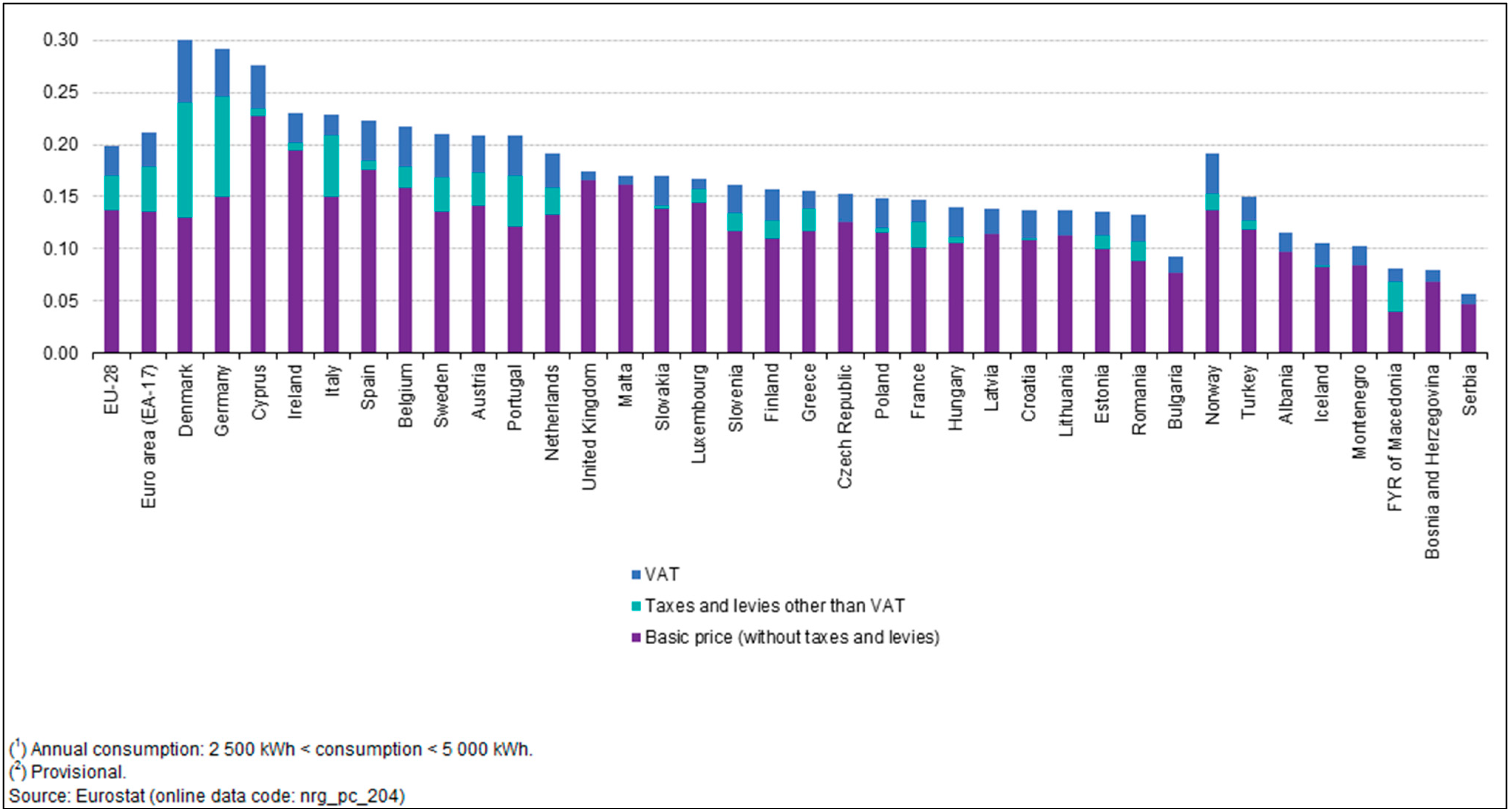 Sustainability 06 09057 g001