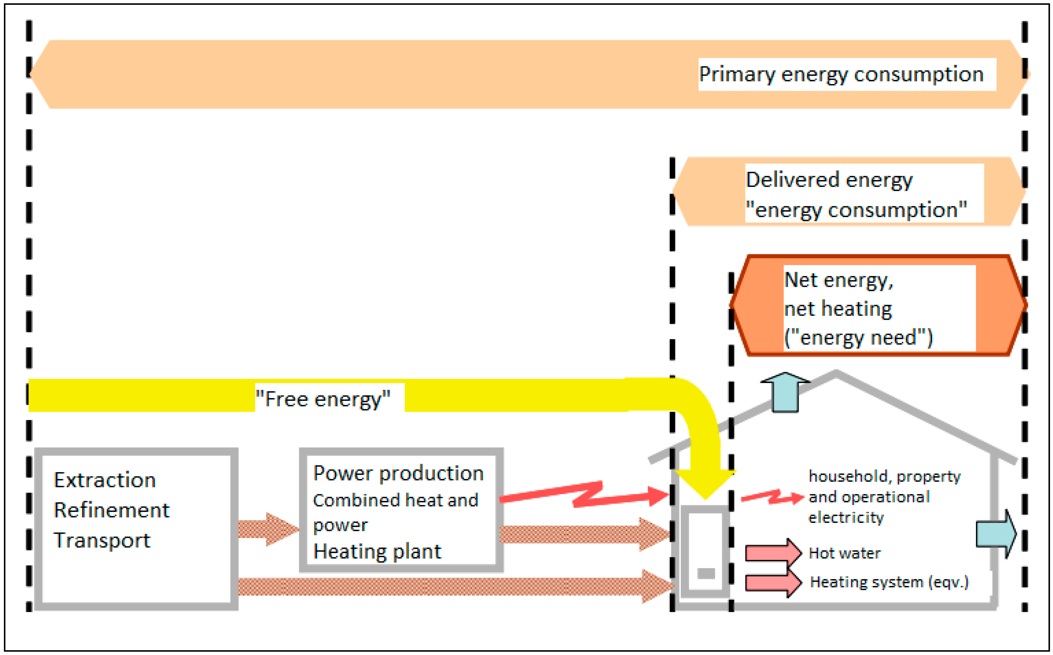 Sustainability 06 09057 g002