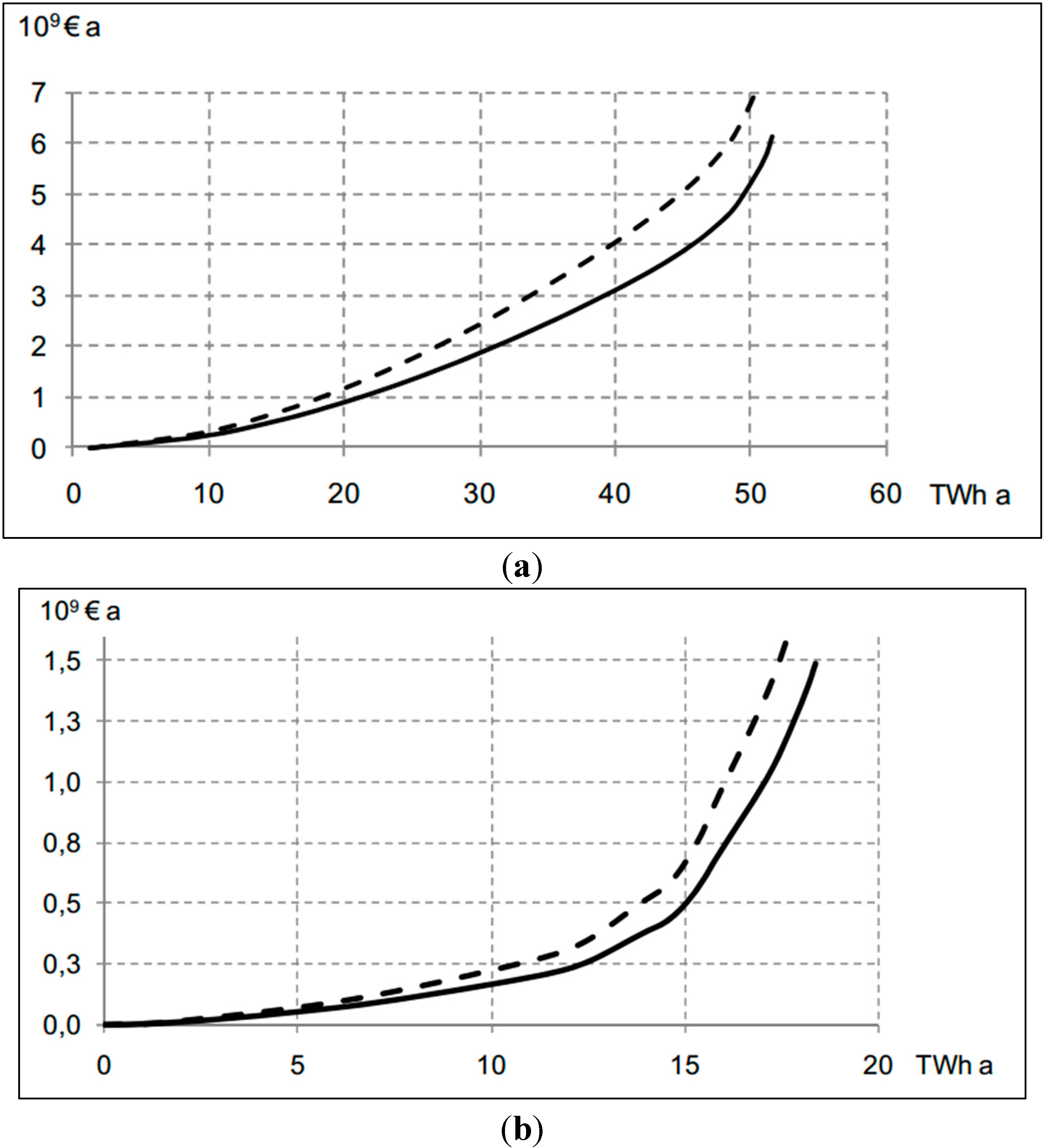 Sustainability 06 09057 g003