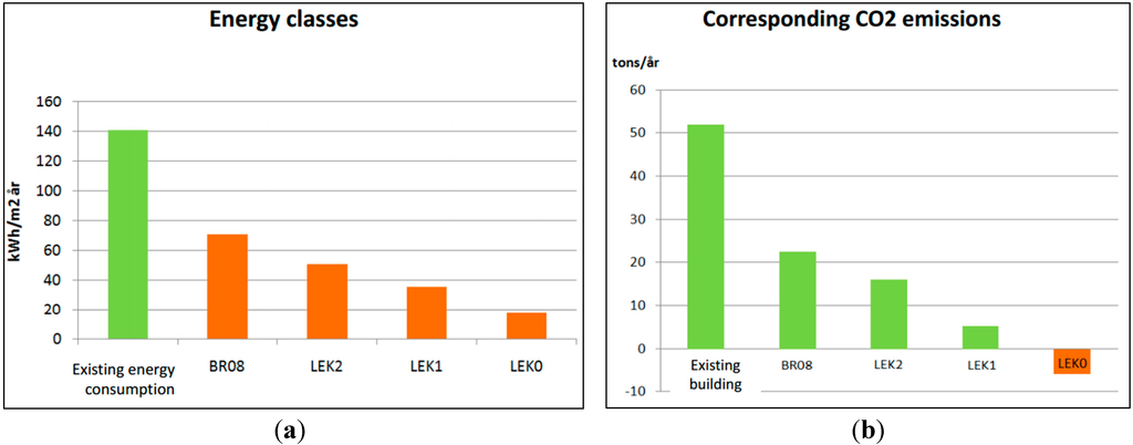 Sustainability 06 09057 g004 1024