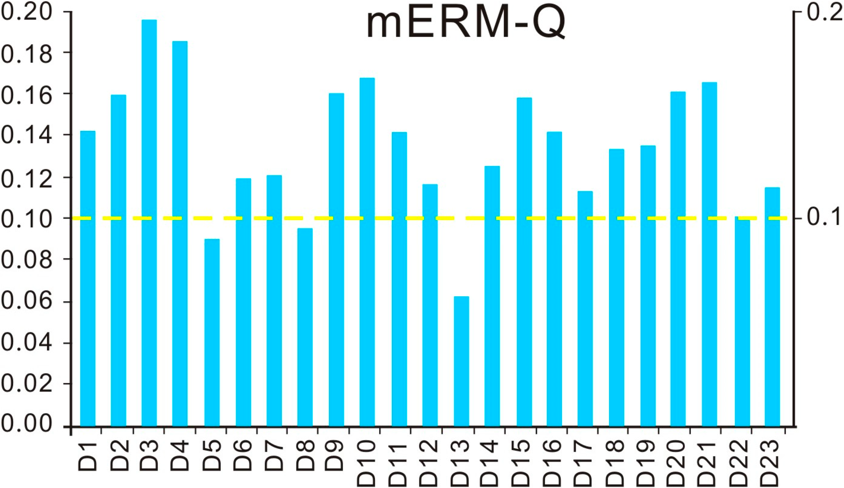 Sustainability 06 09096 g004