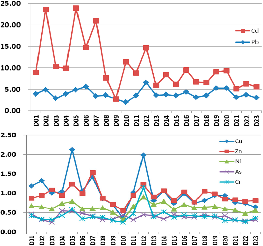 Sustainability 06 09096 g005 1024