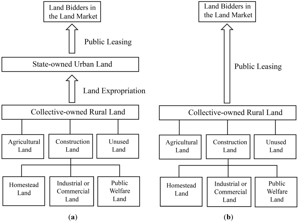 Sustainability 06 09114 g001 1024