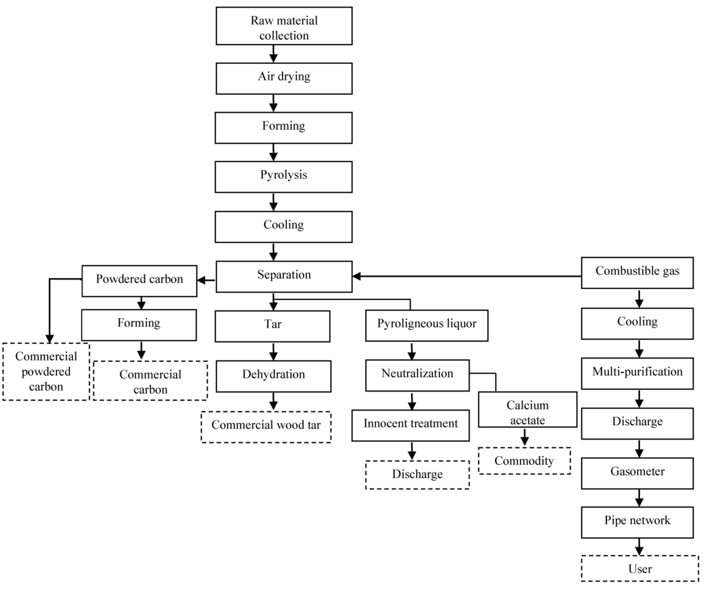 Sustainability 06 09159 g002 1024
