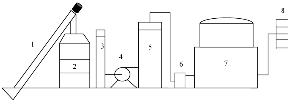 Sustainability 06 09159 g003 1024