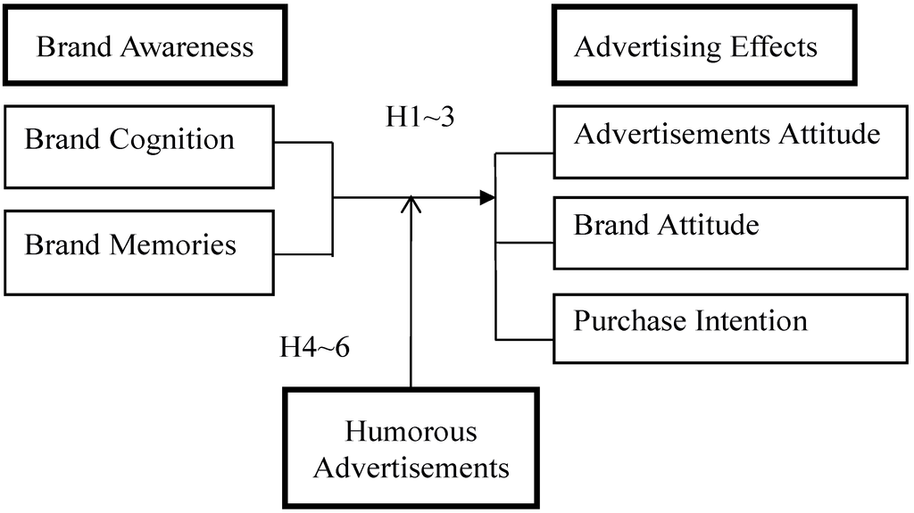 Sustainability 06 09205 g001 1024