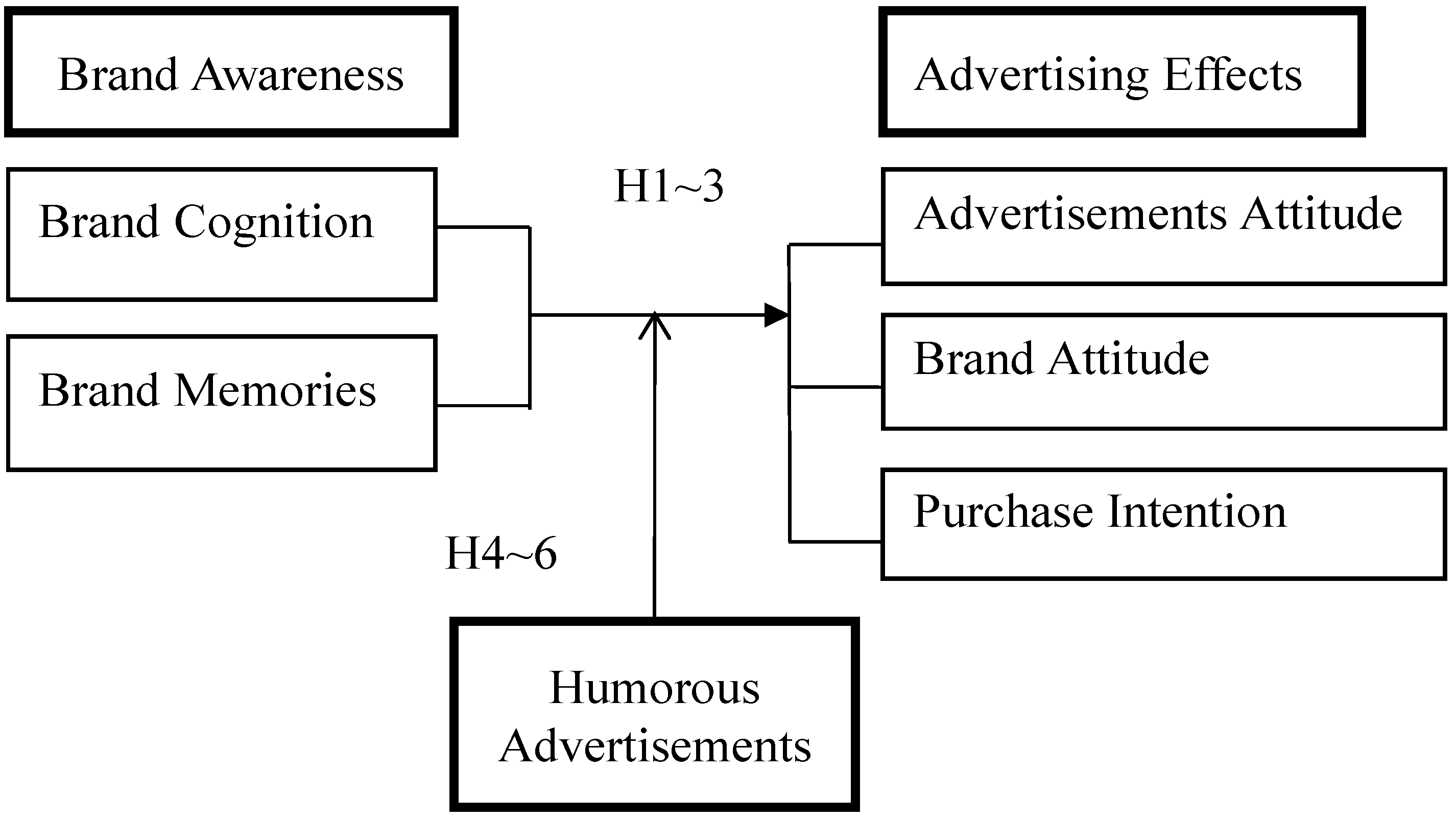Sustainability 06 09205 g001