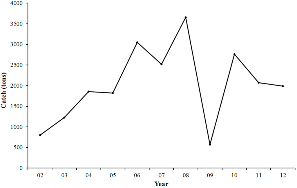 Sustainability 06 09218 g002 1024