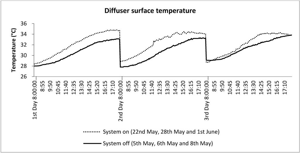 Sustainability 06 09231 g007 1024