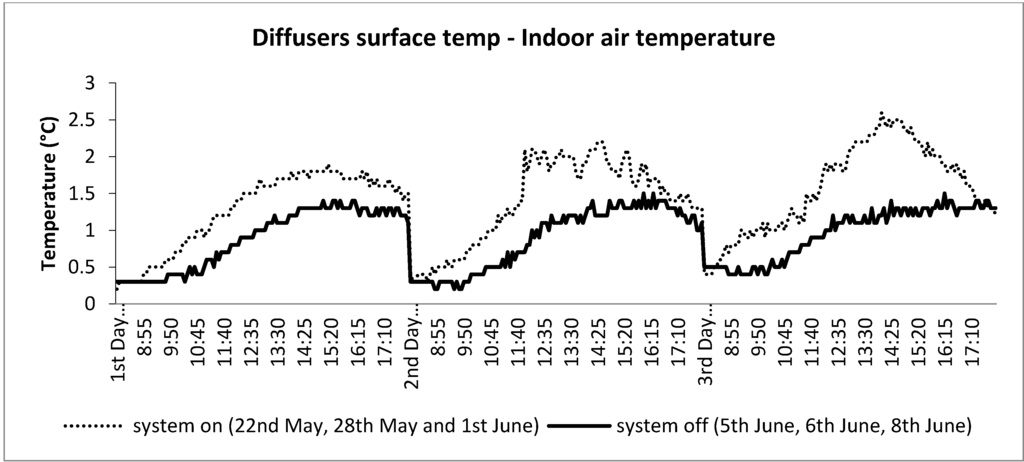 Sustainability 06 09231 g010 1024