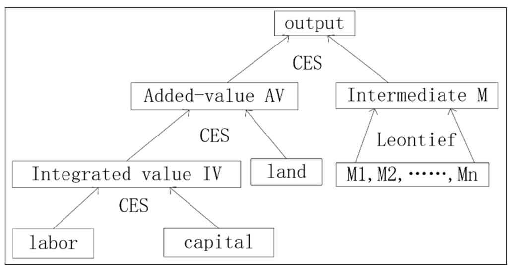 Sustainability 06 09343 g001 1024