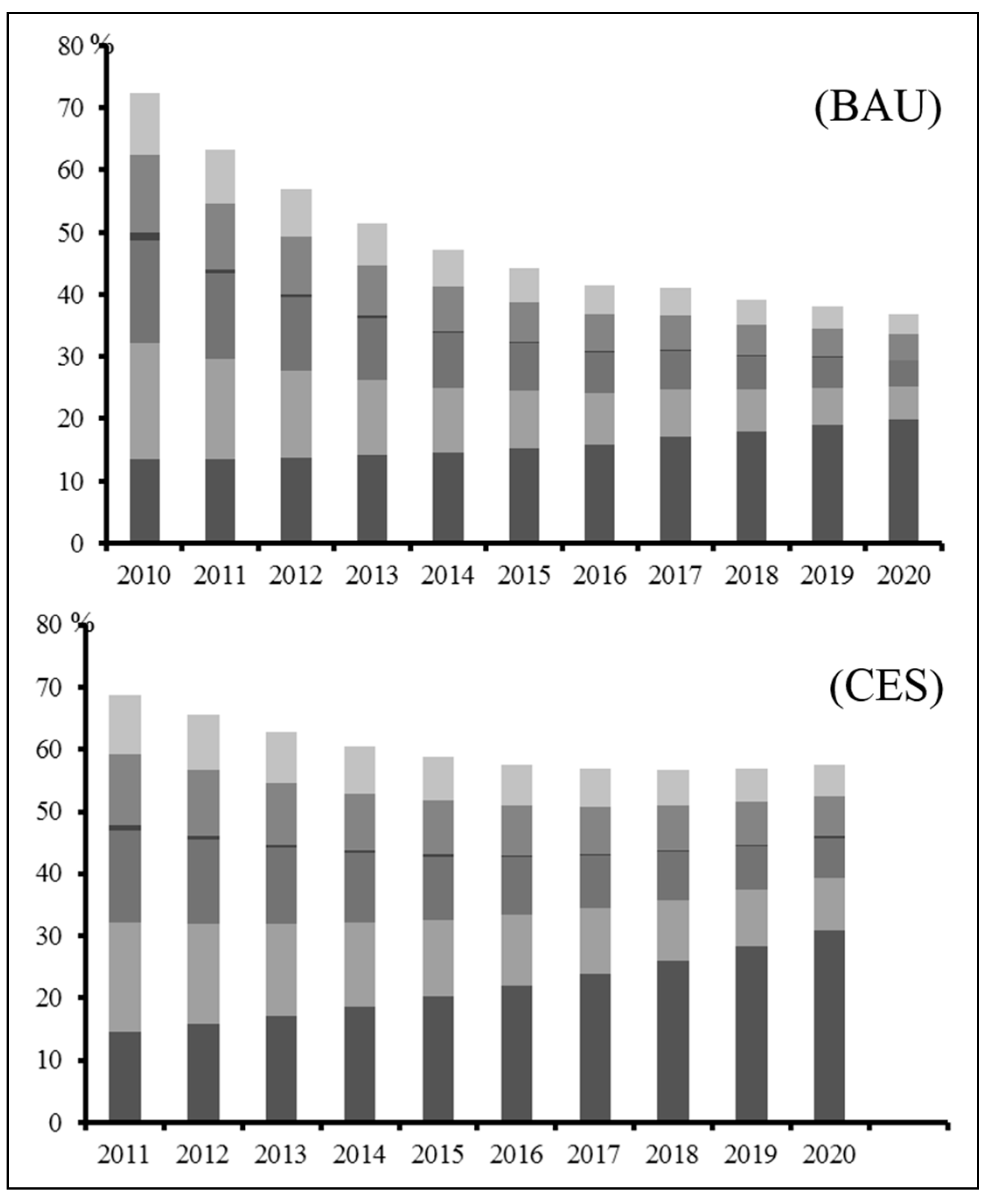 Sustainability 06 09343 g002a