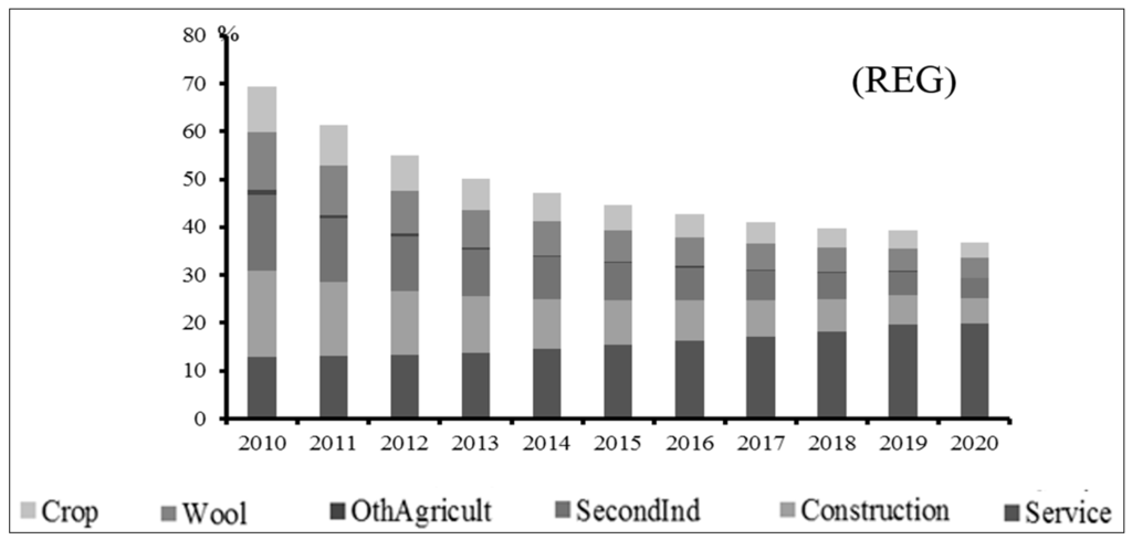 Sustainability 06 09343 g002b 1024