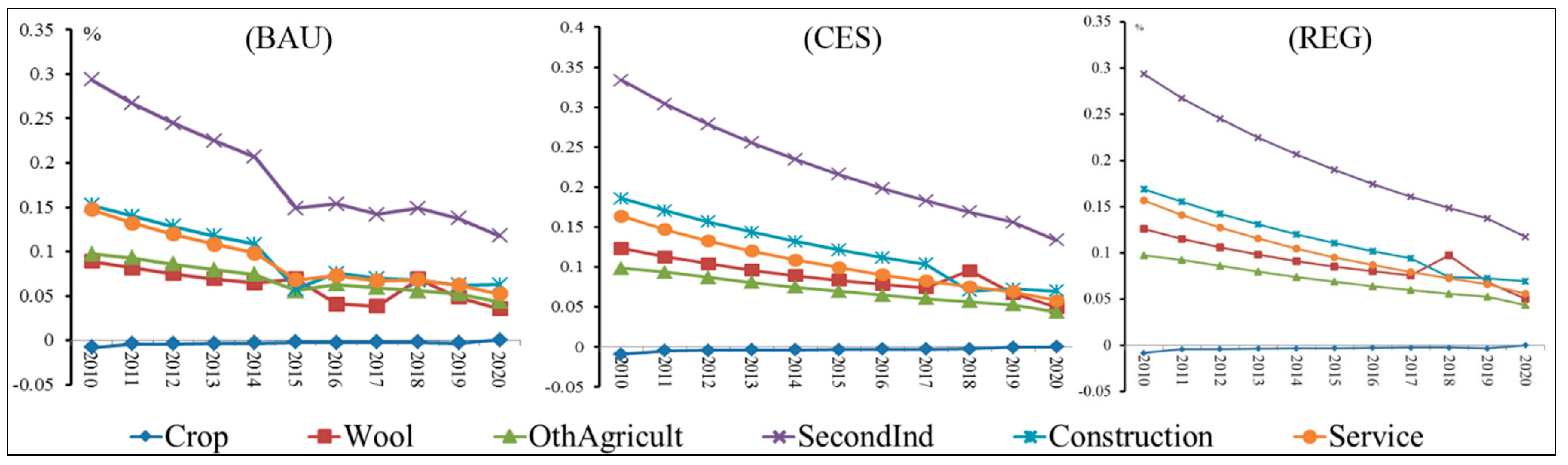 Sustainability 06 09343 g004