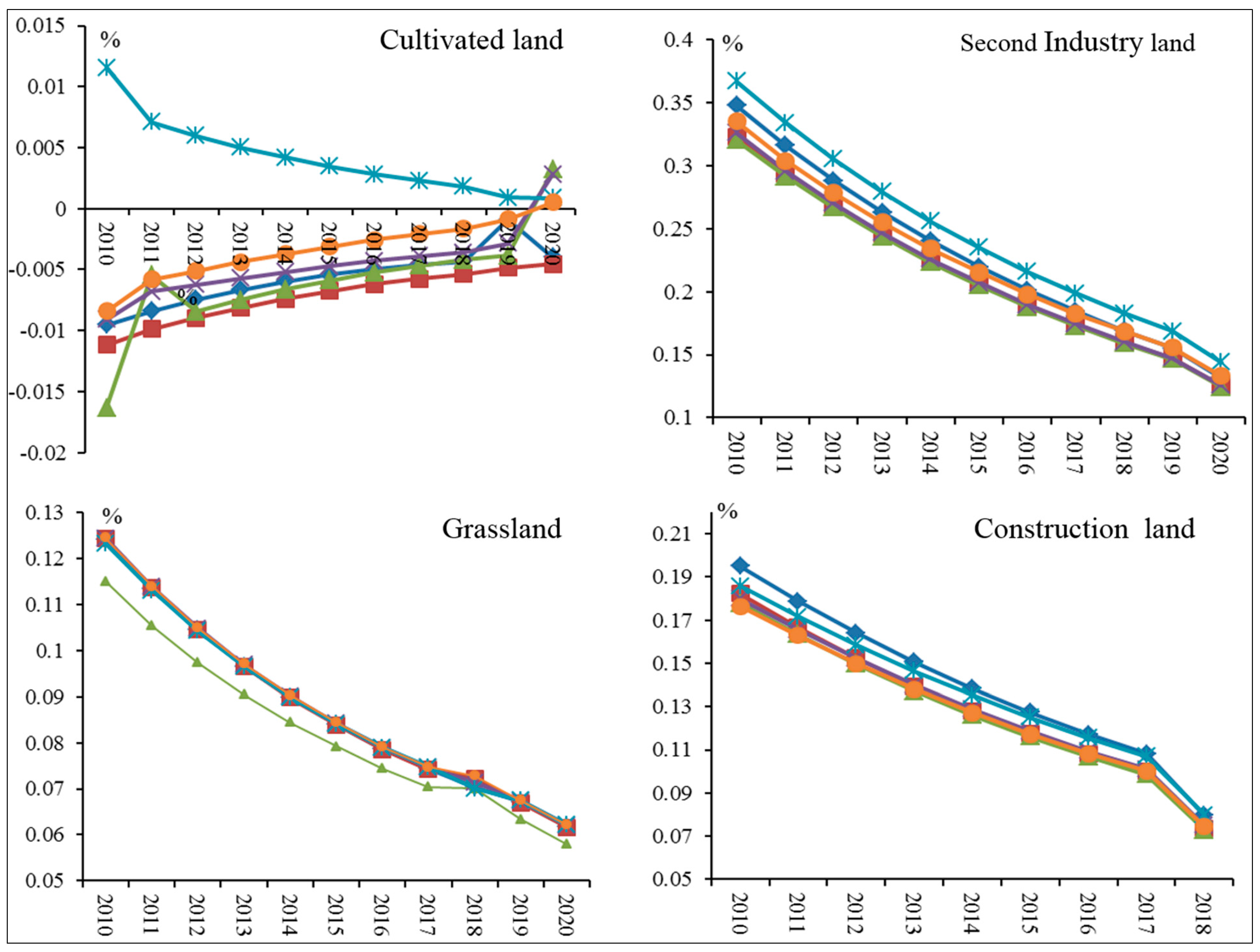 Sustainability 06 09343 g006a