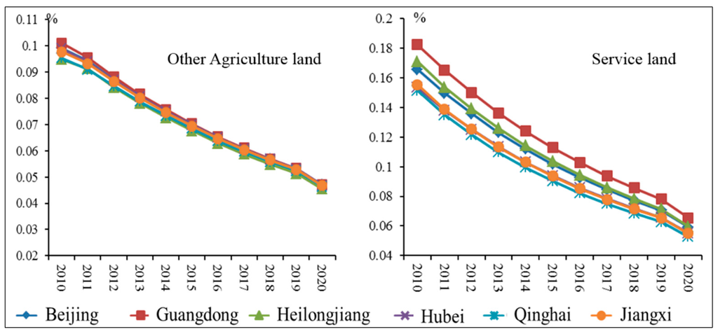 Sustainability 06 09343 g006b 1024