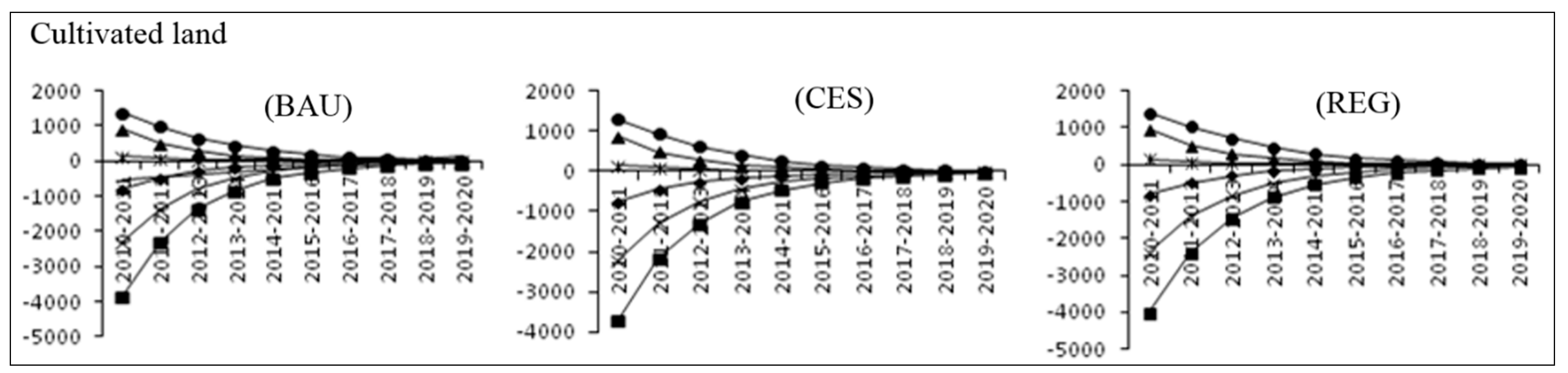 Sustainability 06 09343 g007a