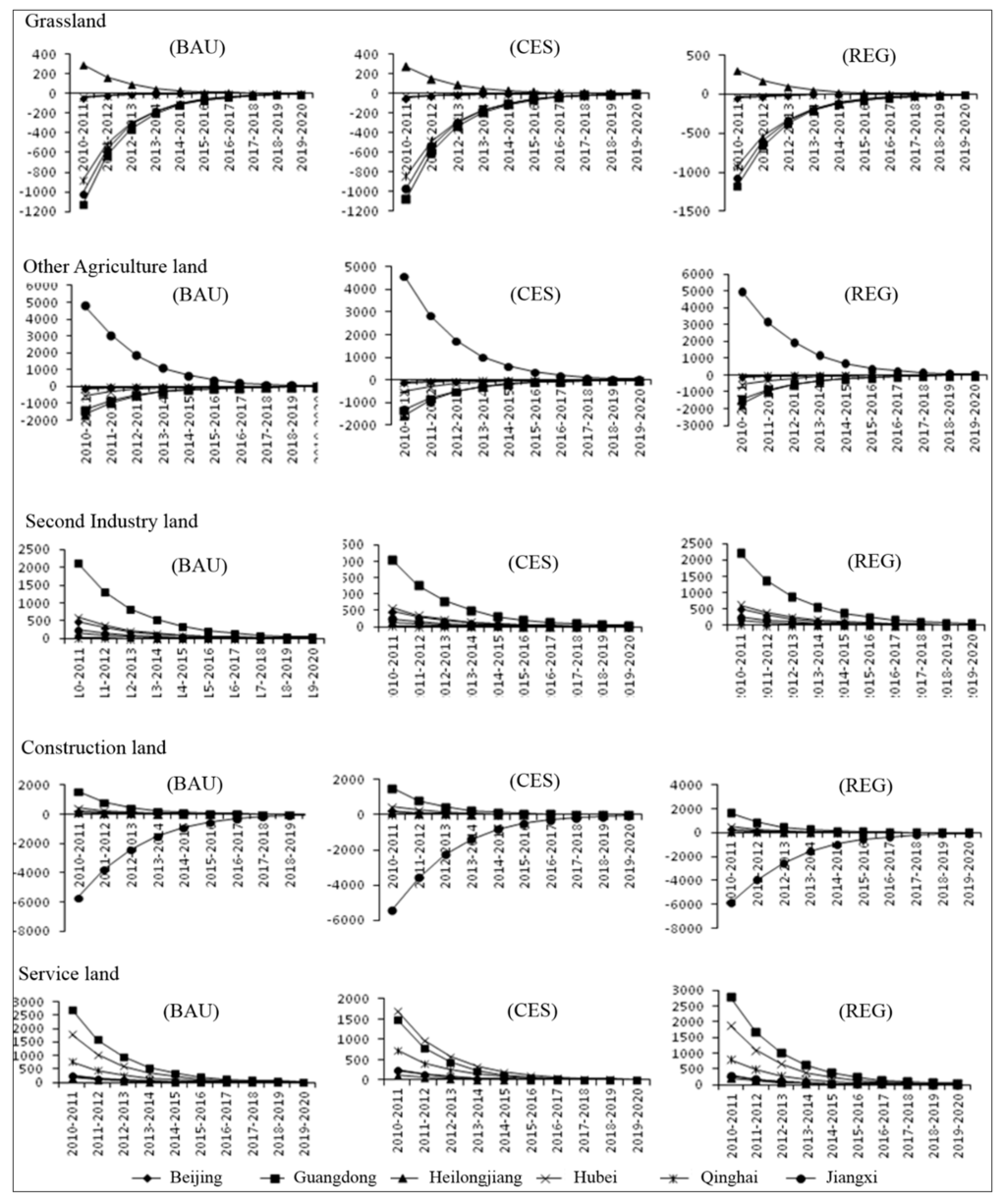 Sustainability 06 09343 g007b 1024