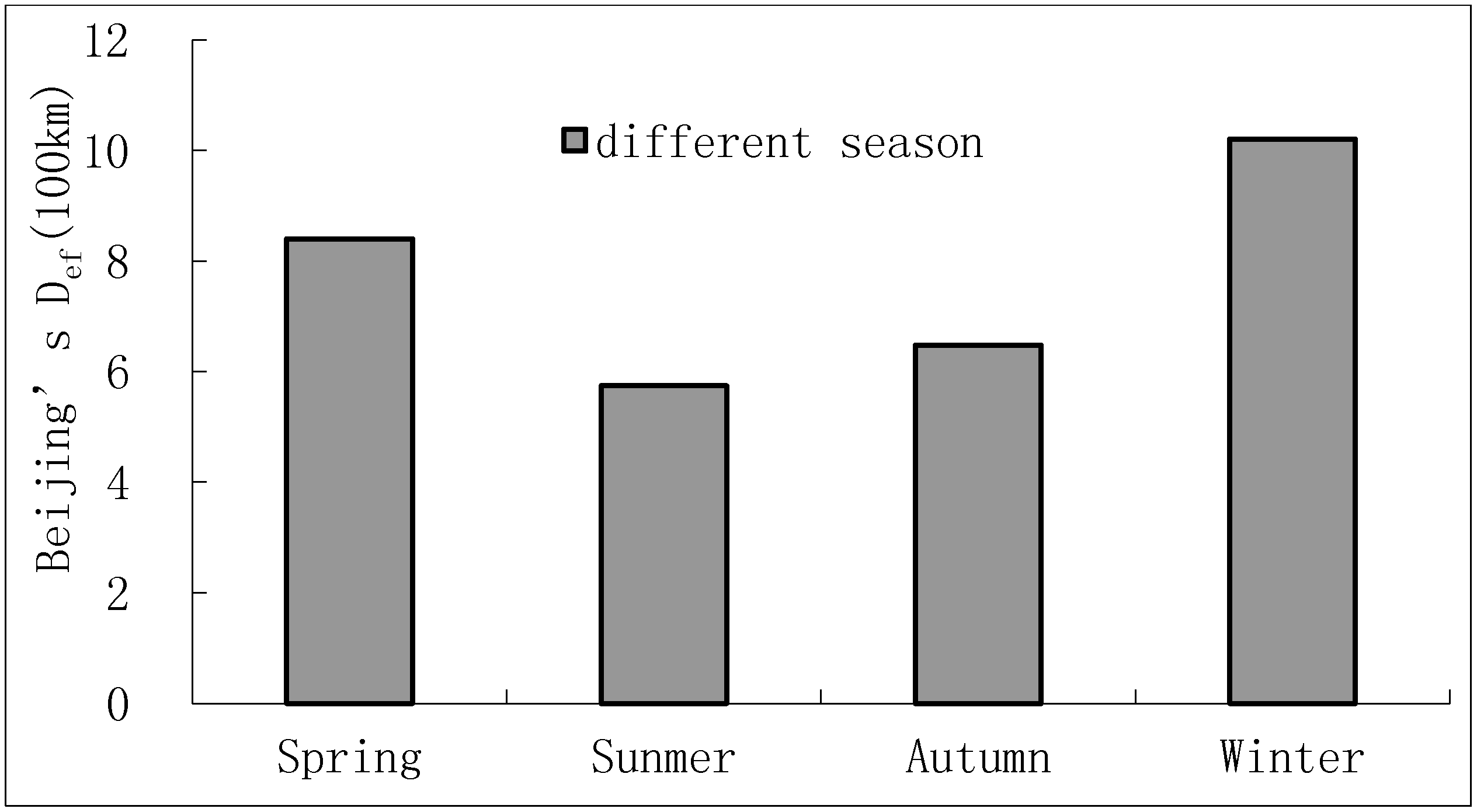 Sustainability 06 09371 g003