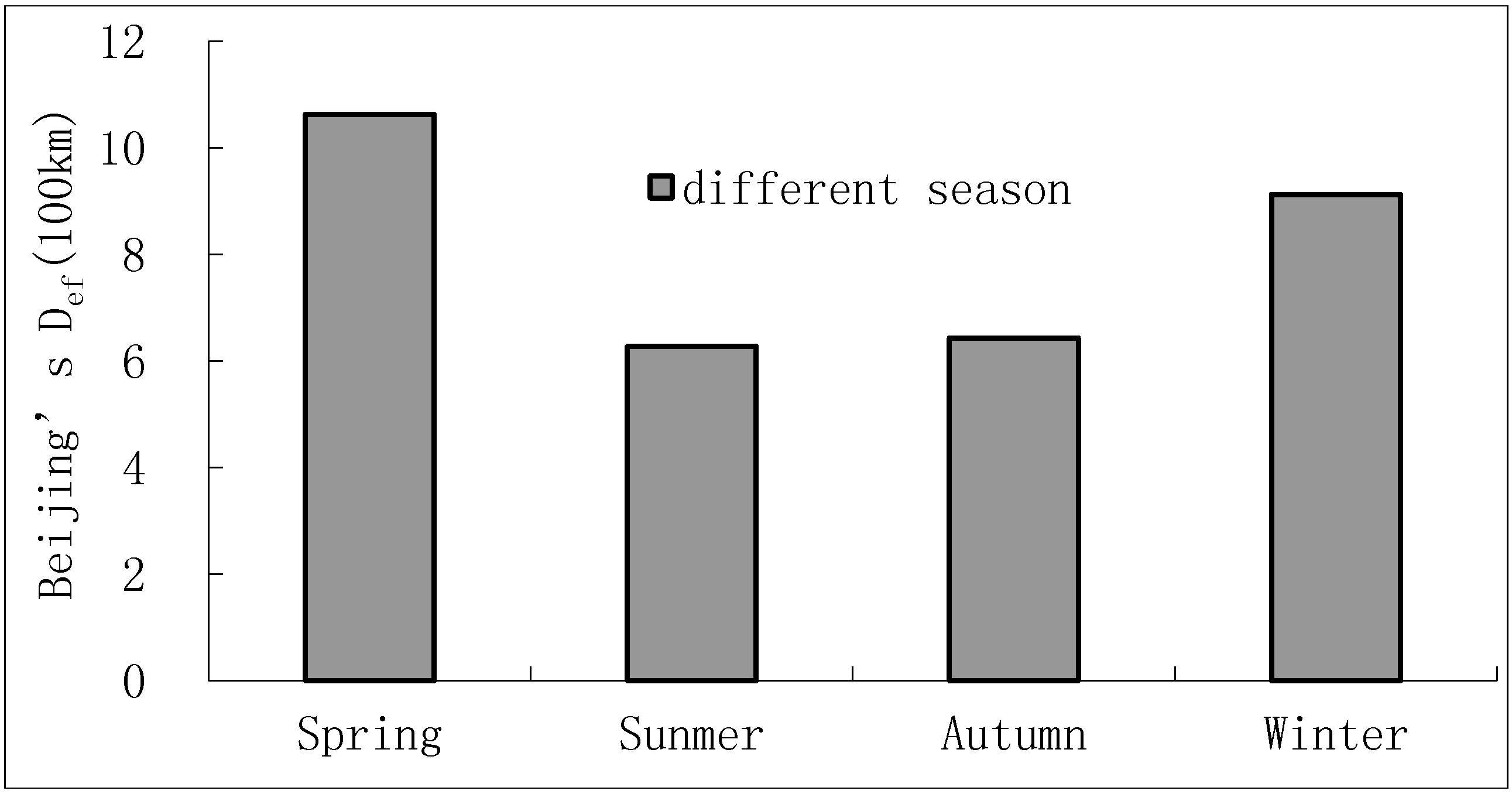 Sustainability 06 09371 g004