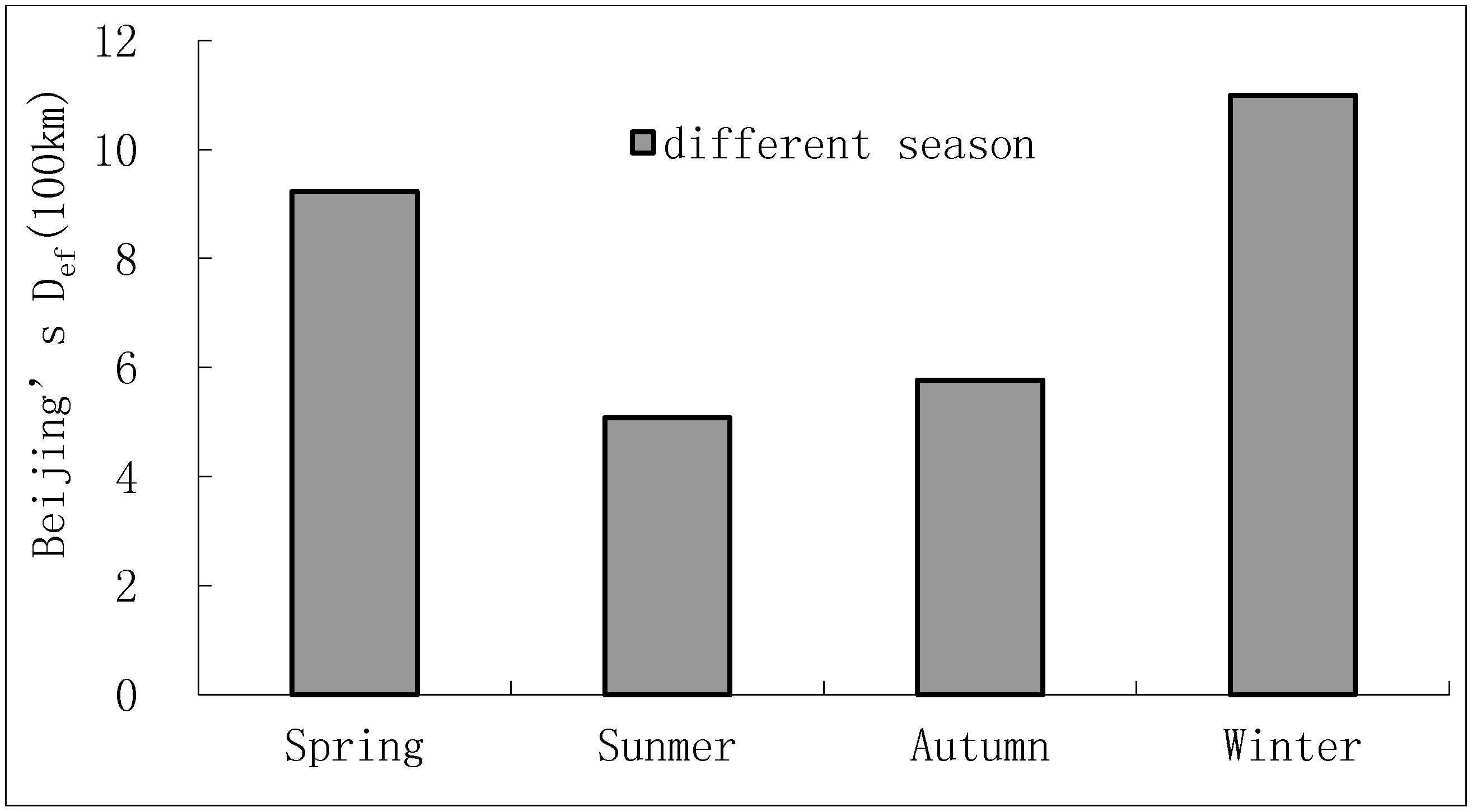 Sustainability 06 09371 g005