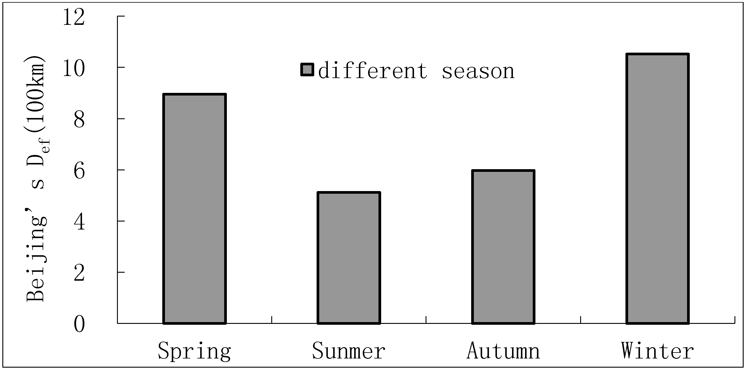 Sustainability 06 09371 g006