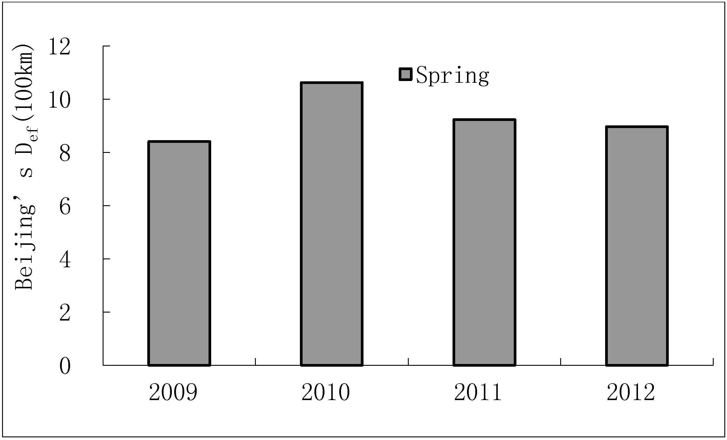 Sustainability 06 09371 g007