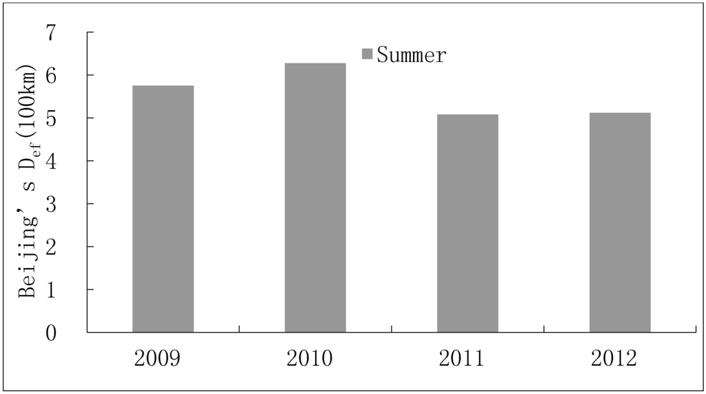 Sustainability 06 09371 g008 1024