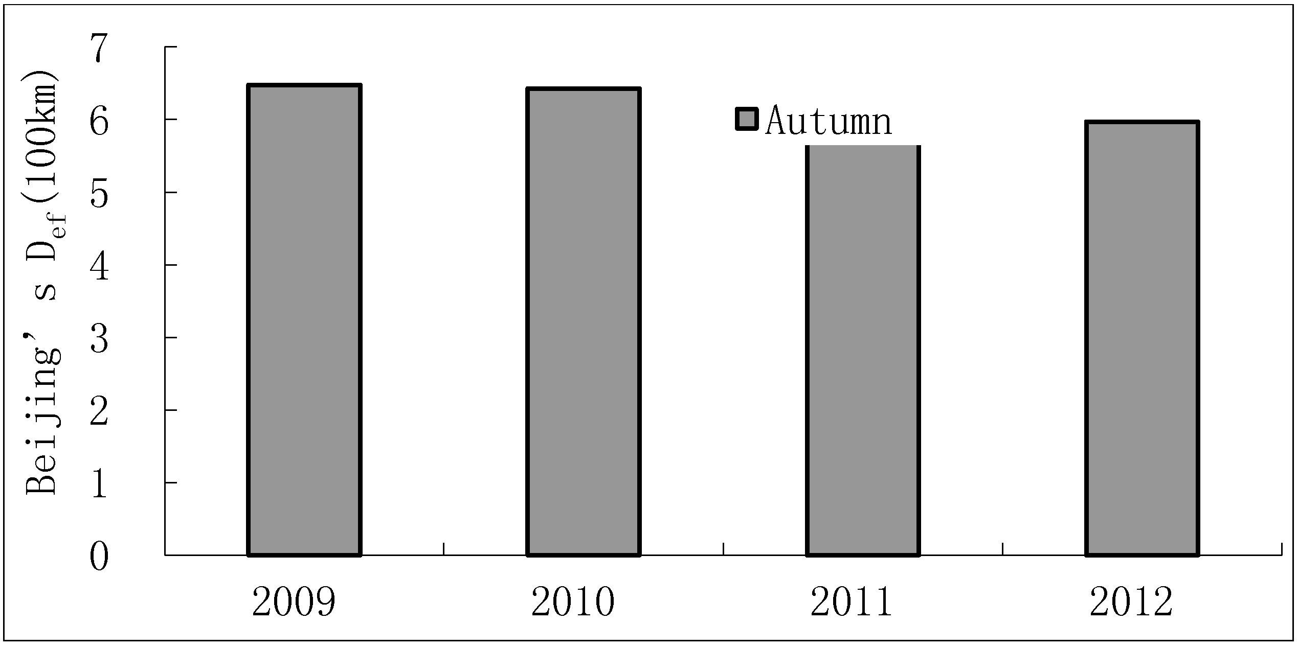 Sustainability 06 09371 g009