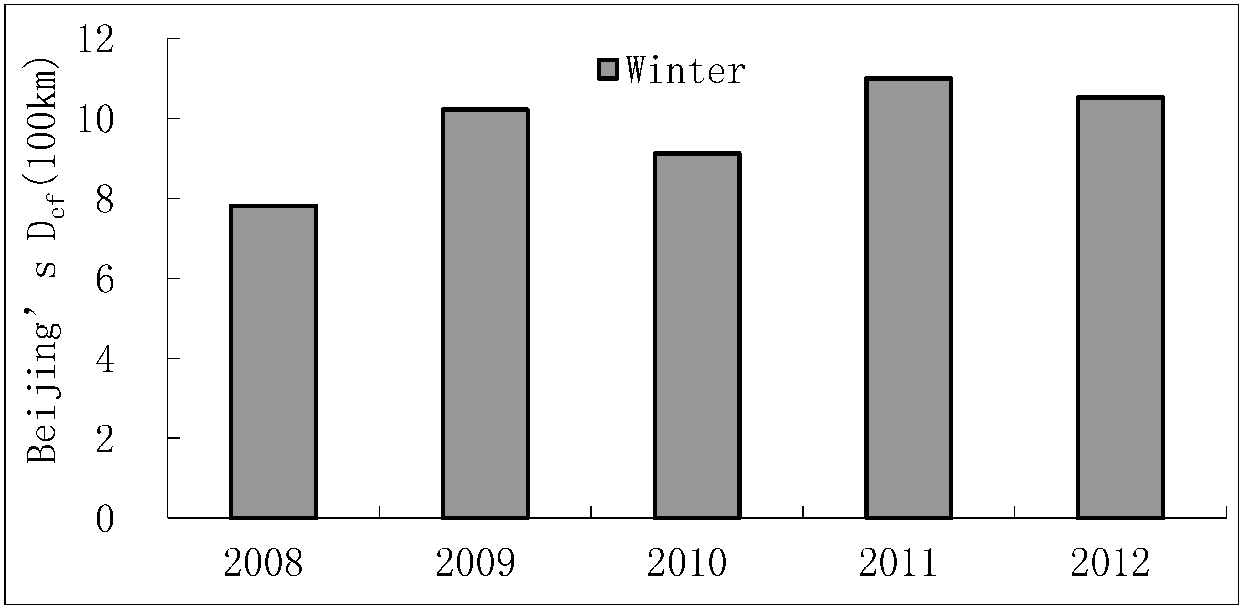Sustainability 06 09371 g010