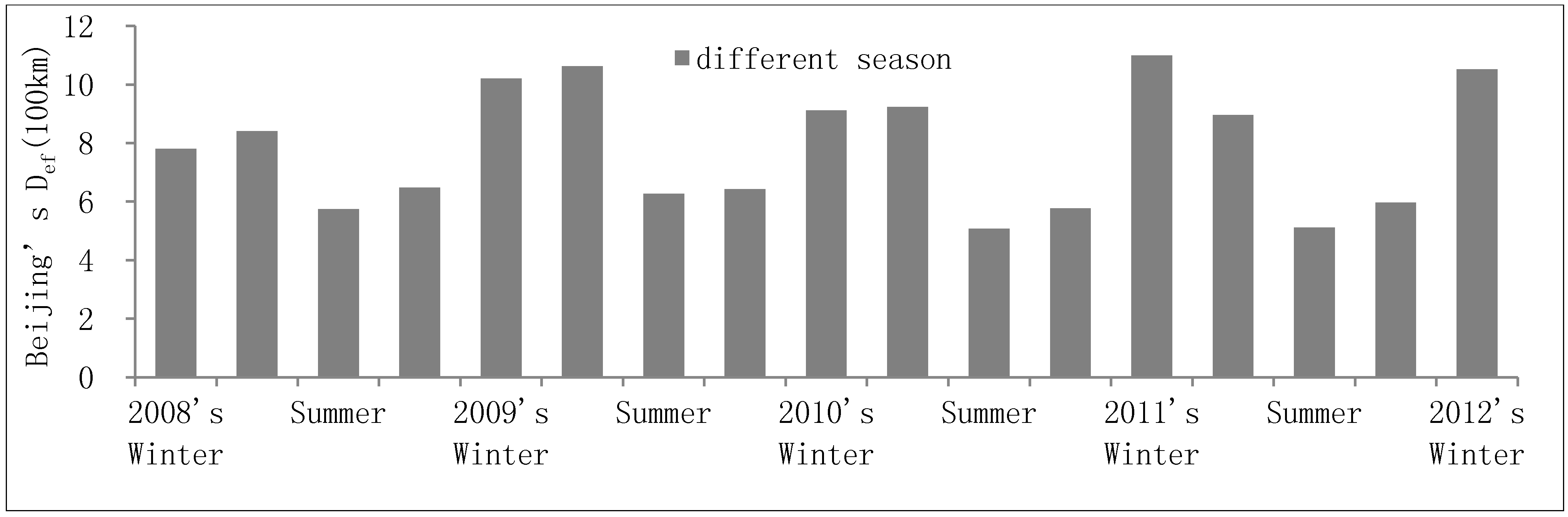 Sustainability 06 09371 g011