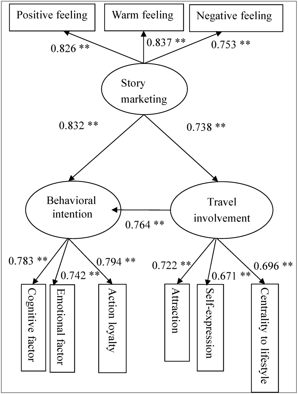 Sustainability 06 09387 g001 1024