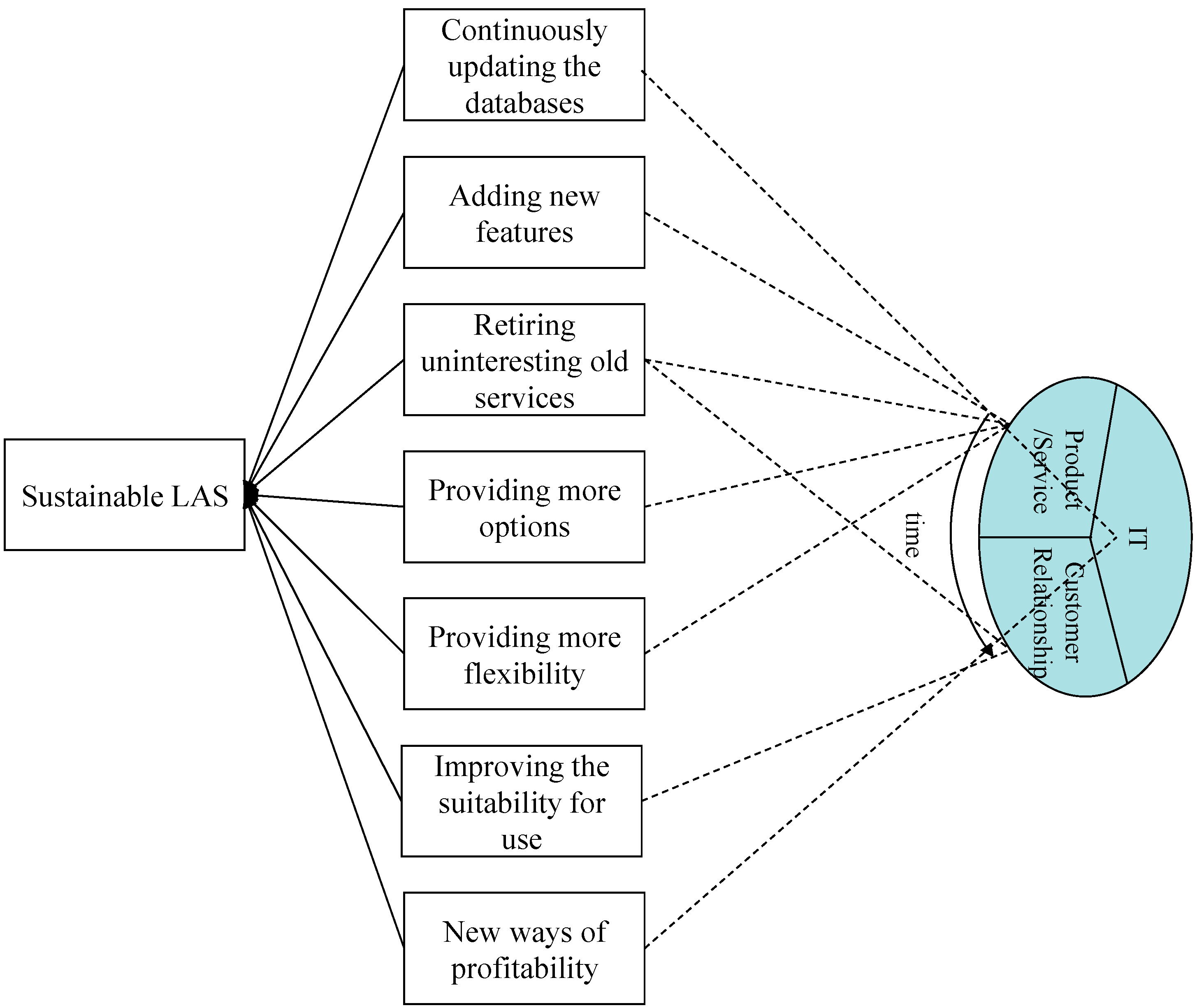 Sustainability 06 09441 g001