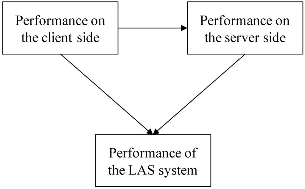 Sustainability 06 09441 g002 1024