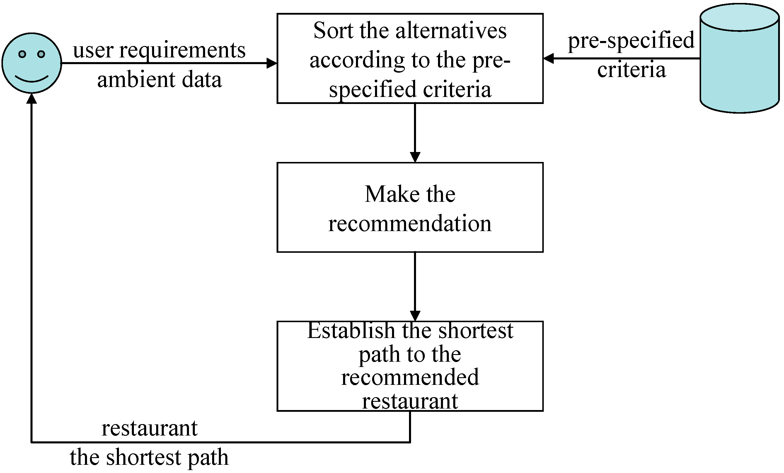 Sustainability 06 09441 g004