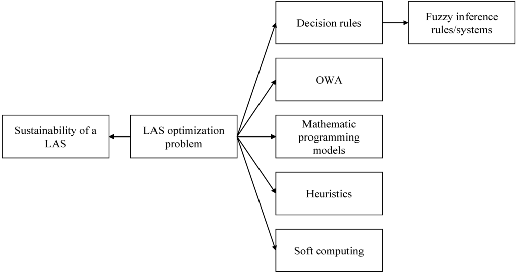 Sustainability 06 09441 g005 1024