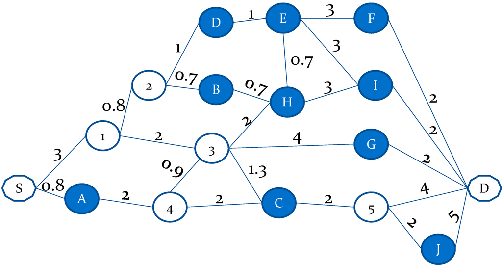 Sustainability 06 09441 g006 1024