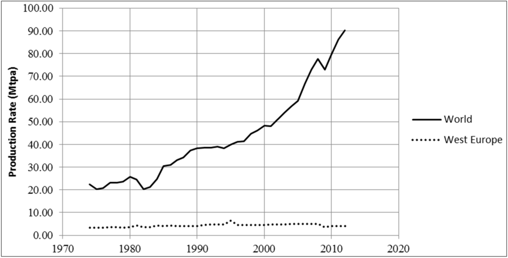 Sustainability 06 09477 g001 1024